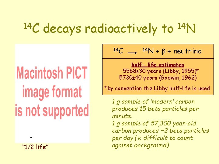 14 C decays radioactively to 14 C 14 N + b + neutrino half-