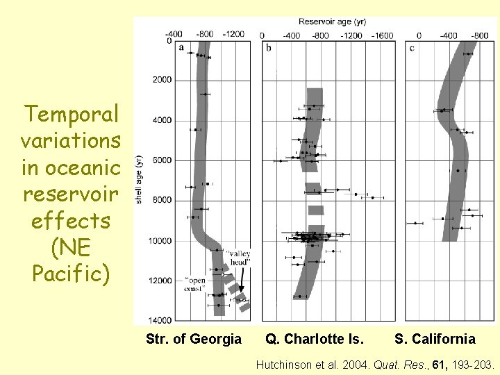 Temporal variations in oceanic reservoir effects (NE Pacific) Str. of Georgia Q. Charlotte Is.