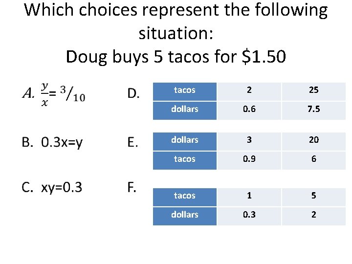 Which choices represent the following situation: Doug buys 5 tacos for $1. 50 •