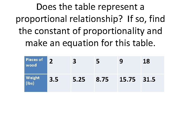 Does the table represent a proportional relationship? If so, find the constant of proportionality