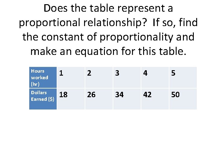 Does the table represent a proportional relationship? If so, find the constant of proportionality