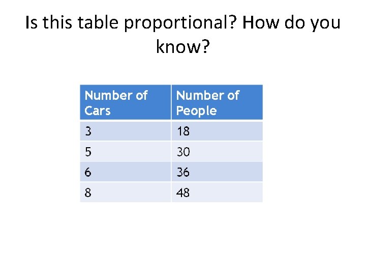 Is this table proportional? How do you know? 