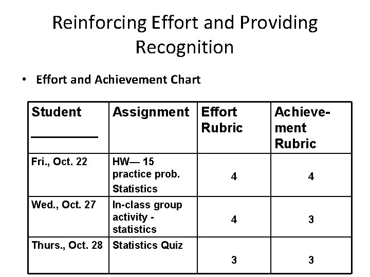 Reinforcing Effort and Providing Recognition • Effort and Achievement Chart Student _____ Assignment Effort