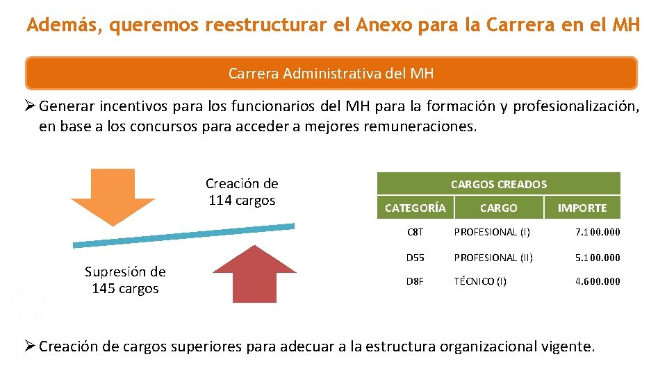 Además, queremos reestructurar el Anexo para la Carrera en el MH Carrera Administrativa del