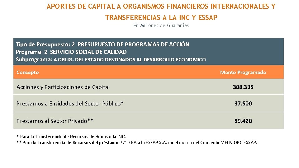 APORTES DE CAPITAL A ORGANISMOS FINANCIEROS INTERNACIONALES Y TRANSFERENCIAS A LA INC Y ESSAP