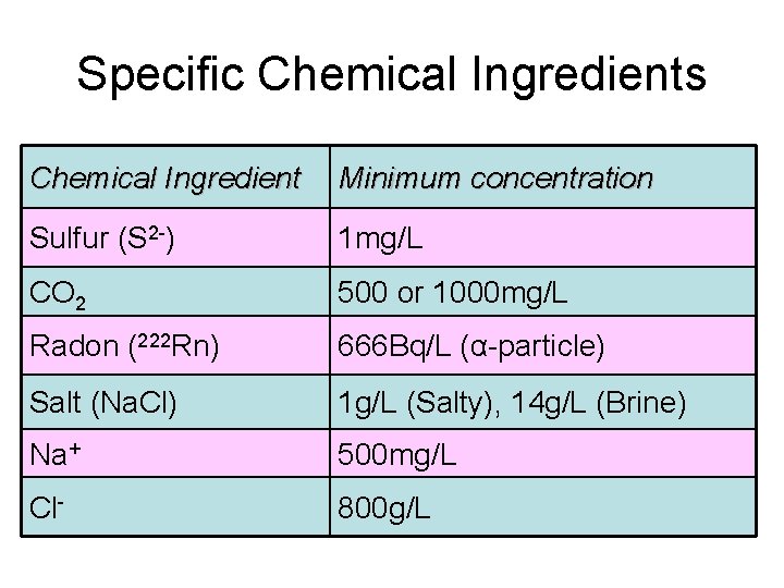 Specific Chemical Ingredients Chemical Ingredient Minimum concentration Sulfur (S 2 -) 1 mg/L CO