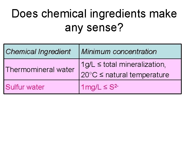 Does chemical ingredients make any sense? Chemical Ingredient Minimum concentration 1 g/L ≤ total