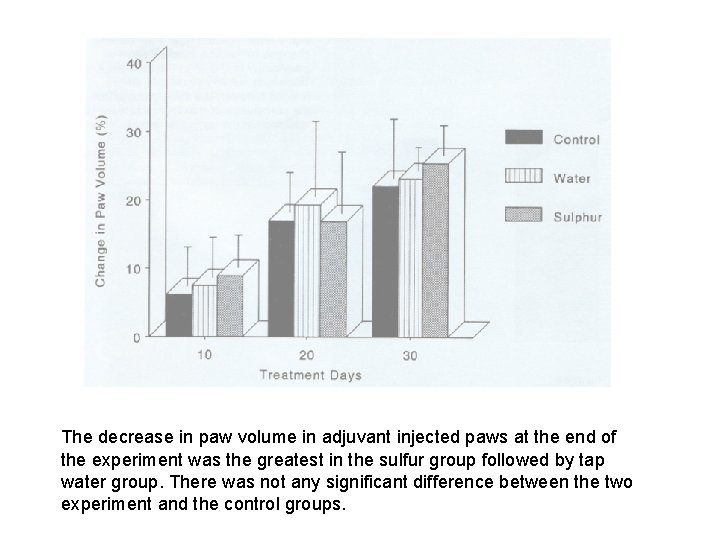The decrease in paw volume in adjuvant injected paws at the end of the