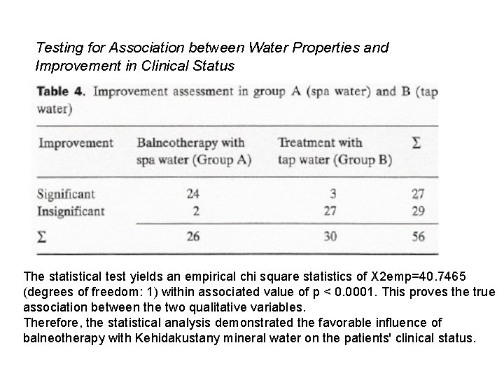 Testing for Association between Water Properties and Improvement in Clinical Status The statistical test