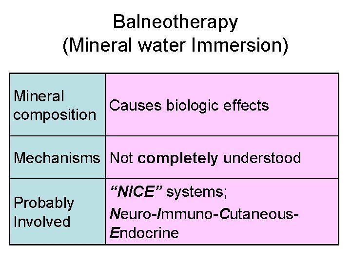 Balneotherapy (Mineral water Immersion) Mineral Causes biologic effects composition Mechanisms Not completely understood Probably