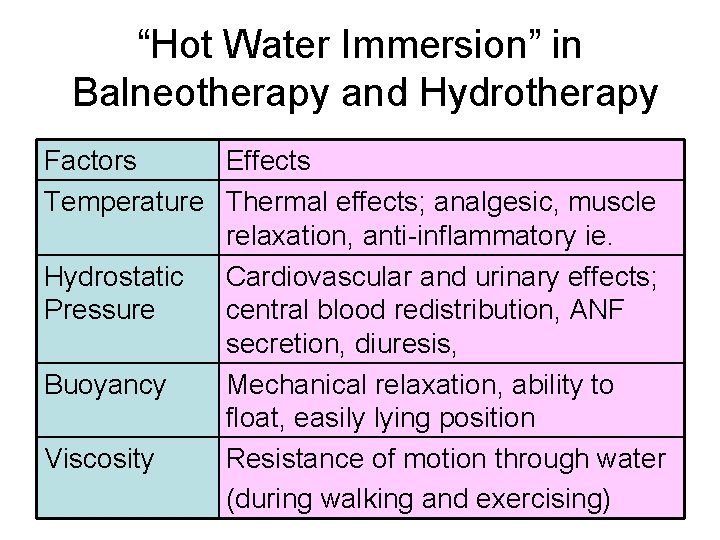 “Hot Water Immersion” in Balneotherapy and Hydrotherapy Factors Effects Temperature Thermal effects; analgesic, muscle