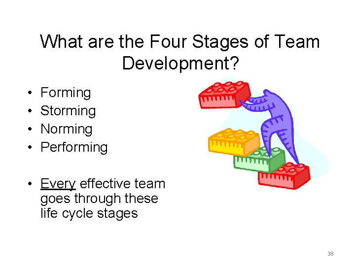 What are the Four Stages of Team Development? • • Forming Storming Norming Performing