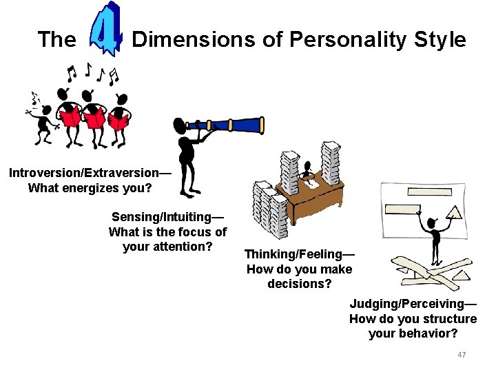 The Dimensions of Personality Style Introversion/Extraversion— What energizes you? Sensing/Intuiting— What is the focus