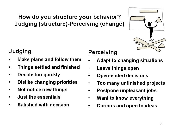 How do you structure your behavior? Judging (structure)-Perceiving (change) Judging Perceiving • Make plans