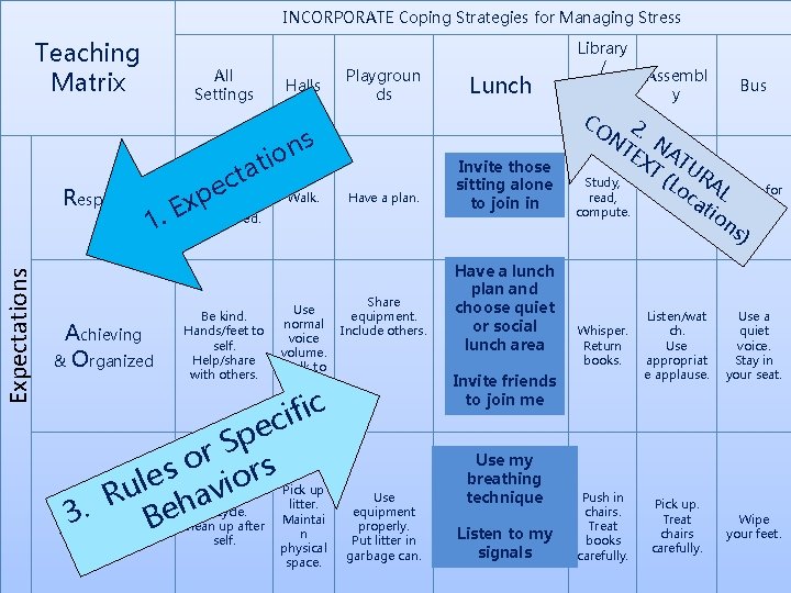 INCORPORATE Coping Strategies for Managing Stress Teaching Matrix Expectations Respectful All Settings Achieving &