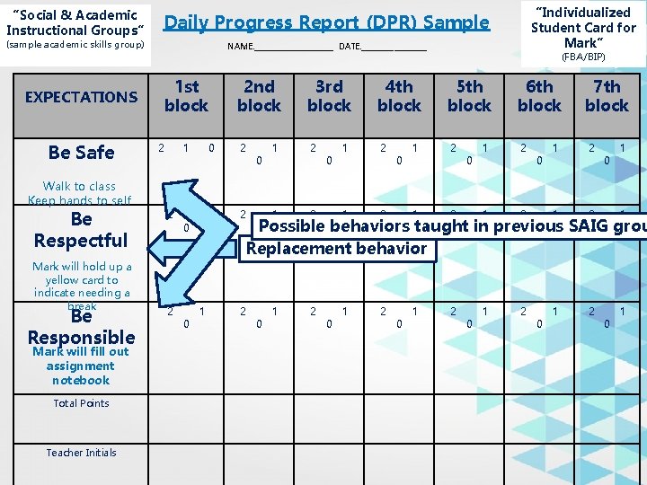 “Social & Academic Instructional Groups” Daily Progress Report (DPR) Sample (sample academic skills group)