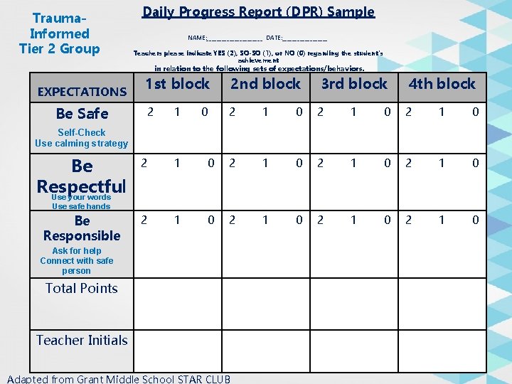 Trauma. Informed Tier 2 Group EXPECTATIONS Be Safe Daily Progress Report (DPR) Sample NAME: