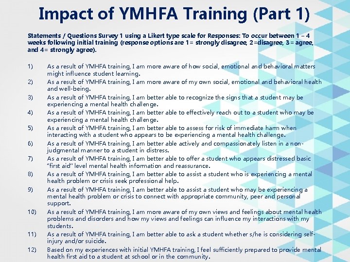 Impact of YMHFA Training (Part 1) Statements / Questions Survey 1 using a Likert