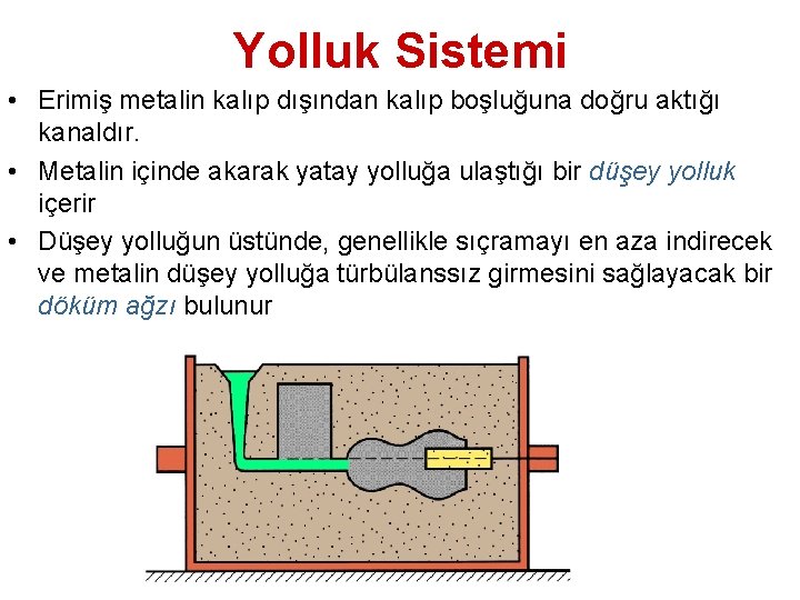 Yolluk Sistemi • Erimiş metalin kalıp dışından kalıp boşluğuna doğru aktığı kanaldır. • Metalin