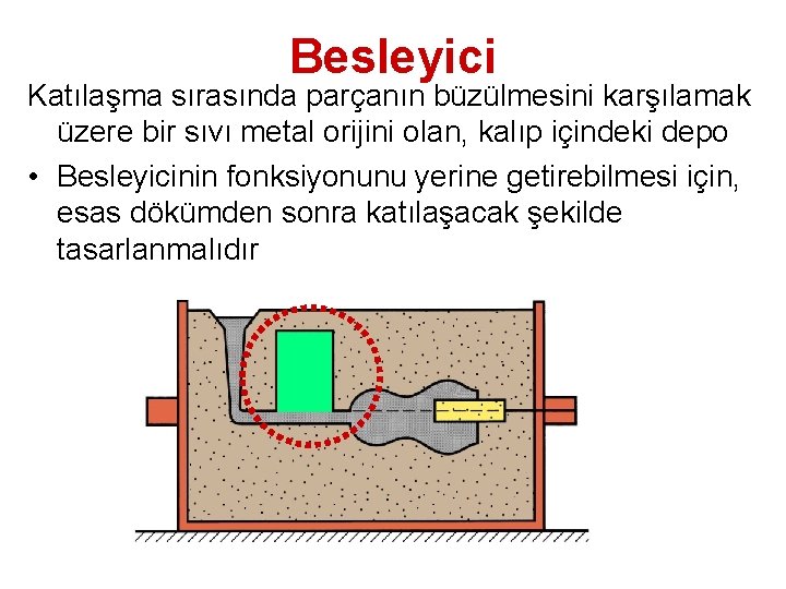 Besleyici Katılaşma sırasında parçanın büzülmesini karşılamak üzere bir sıvı metal orijini olan, kalıp içindeki