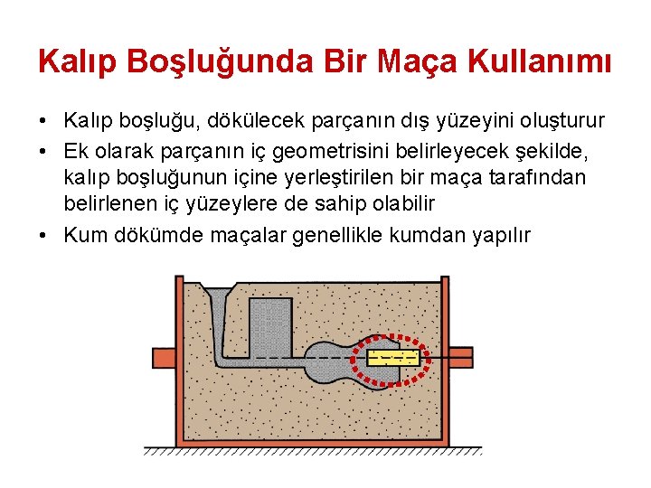 Kalıp Boşluğunda Bir Maça Kullanımı • Kalıp boşluğu, dökülecek parçanın dış yüzeyini oluşturur •