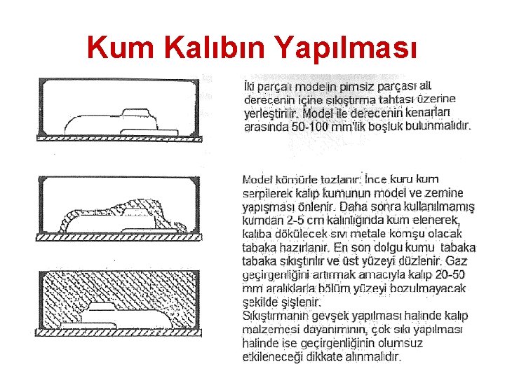 Kum Kalıbın Yapılması 