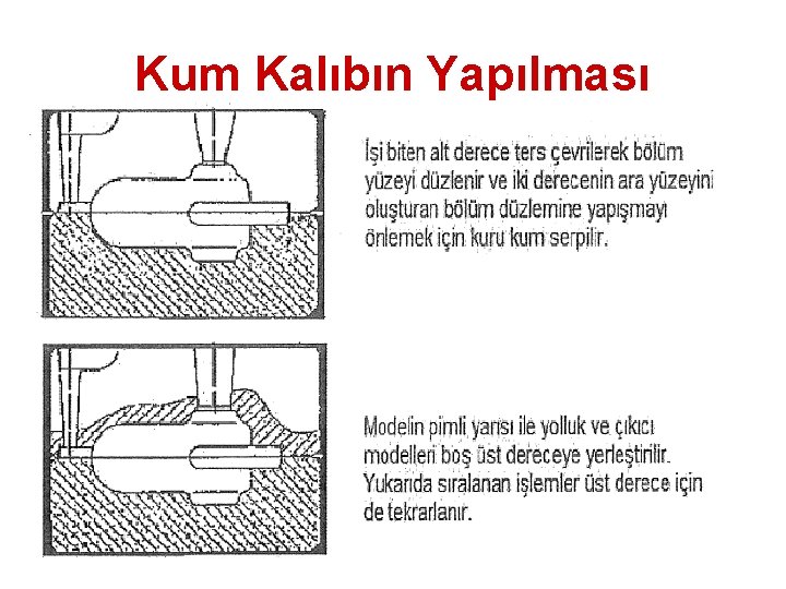 Kum Kalıbın Yapılması 