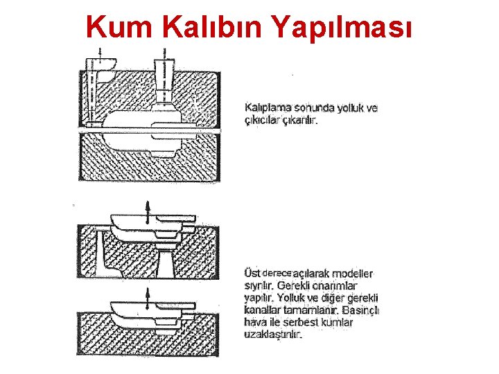 Kum Kalıbın Yapılması 