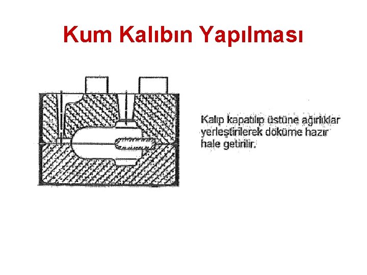 Kum Kalıbın Yapılması 