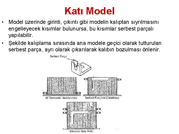 Katı Model • Model üzerinde girinti, çıkıntı gibi modelin kalıptan sıyrılmasını engelleyecek kısımlar bulunursa,