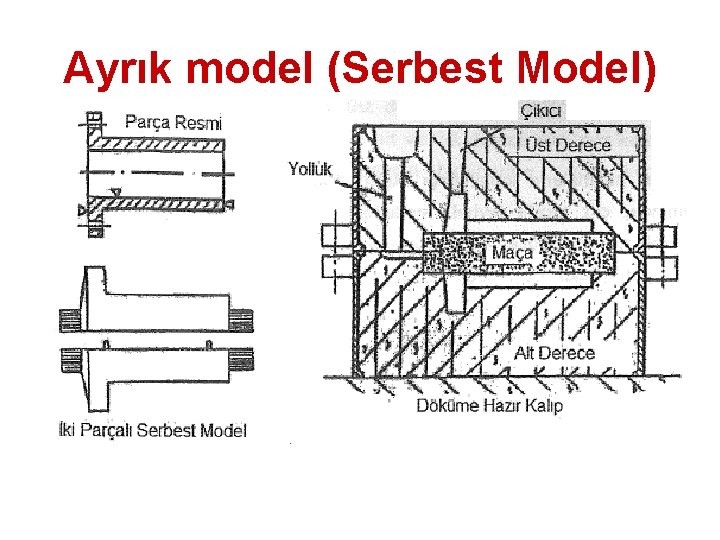 Ayrık model (Serbest Model) 