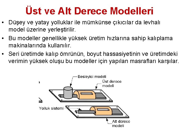 Üst ve Alt Derece Modelleri • Düşey ve yatay yolluklar ile mümkünse çıkıcılar da