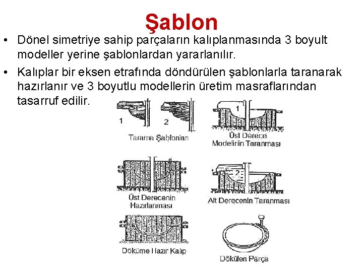 Şablon • Dönel simetriye sahip parçaların kalıplanmasında 3 boyult modeller yerine şablonlardan yararlanılır. •