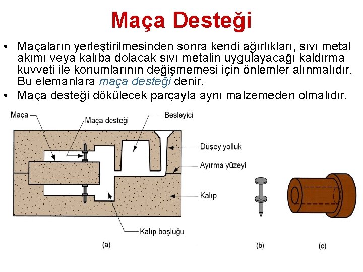 Maça Desteği • Maçaların yerleştirilmesinden sonra kendi ağırlıkları, sıvı metal akımı veya kalıba dolacak
