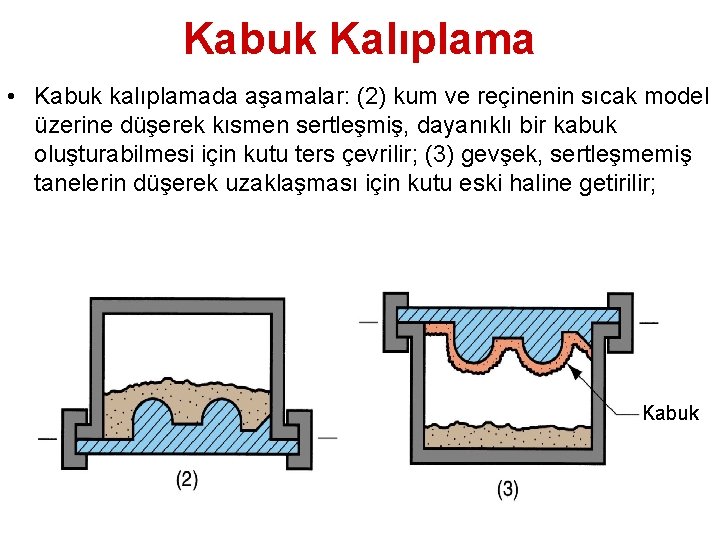 Kabuk Kalıplama • Kabuk kalıplamada aşamalar: (2) kum ve reçinenin sıcak model üzerine düşerek