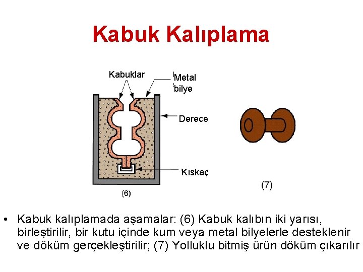 Kabuk Kalıplama Kabuklar Metal bilye Derece Kıskaç • Kabuk kalıplamada aşamalar: (6) Kabuk kalıbın