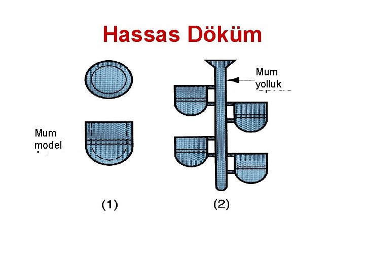 Hassas Döküm Mum yolluk Mum model 