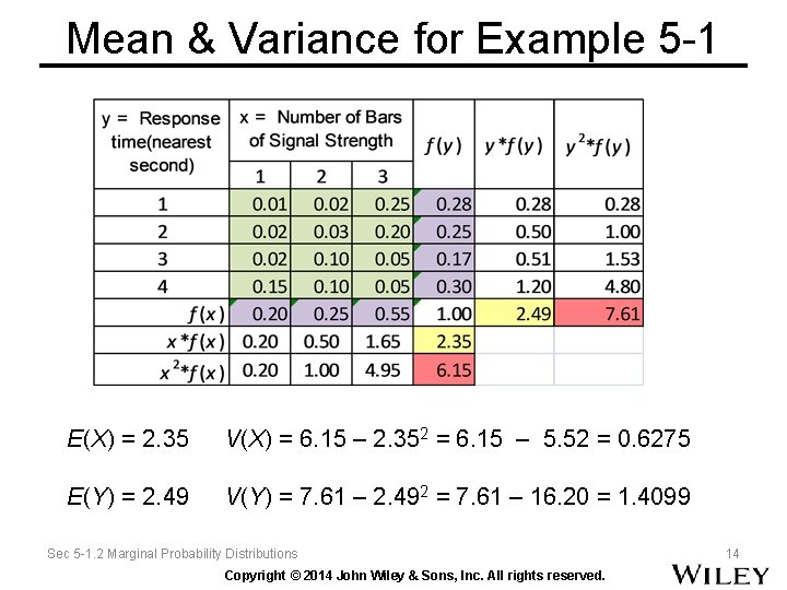 Mean & Variance for Example 5 -1 E(X) = 2. 35 V(X) = 6.