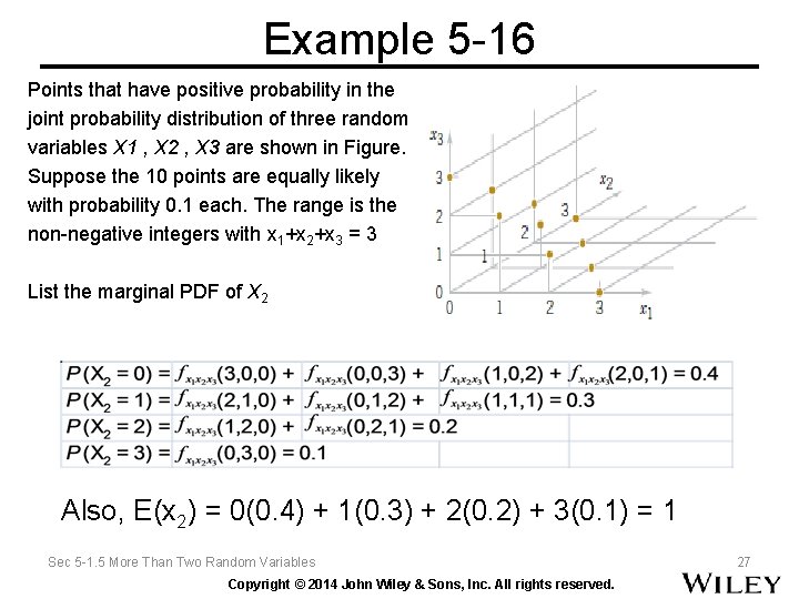 Example 5 -16 Points that have positive probability in the joint probability distribution of