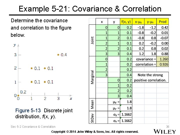 Example 5 -21: Covariance & Correlation Determine the covariance and correlation to the figure