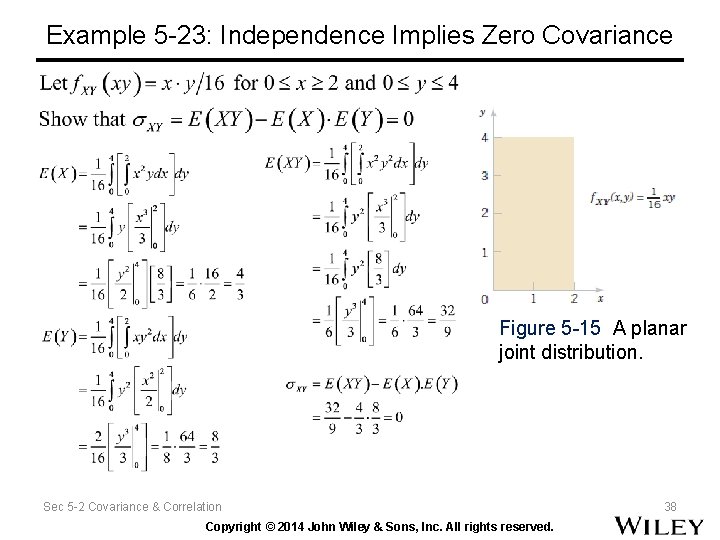 Example 5 -23: Independence Implies Zero Covariance Figure 5 -15 A planar joint distribution.