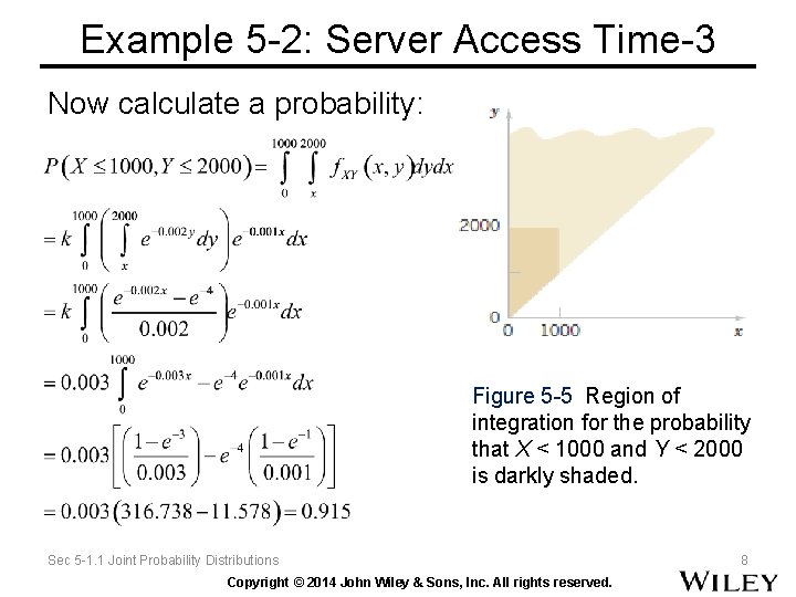 Example 5 -2: Server Access Time-3 Now calculate a probability: Figure 5 -5 Region