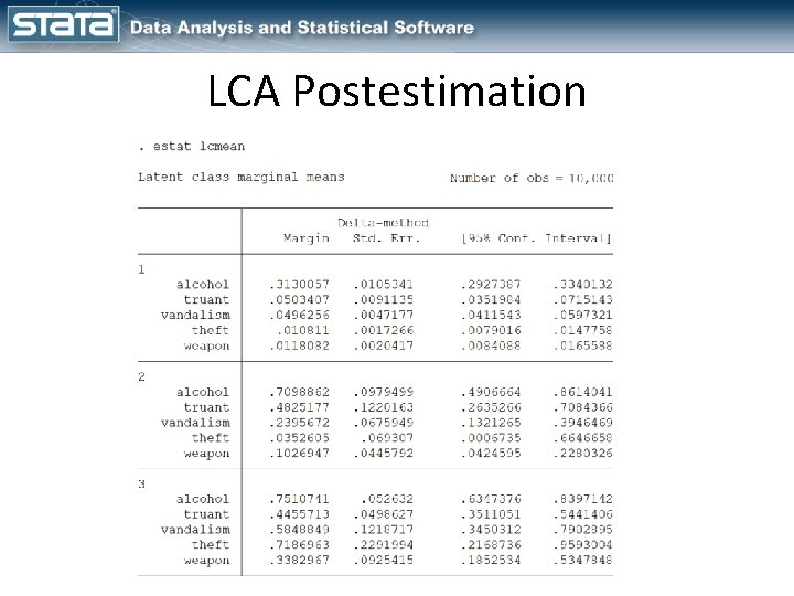 LCA Postestimation 