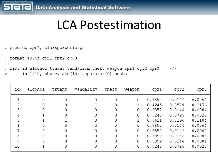 LCA Postestimation 