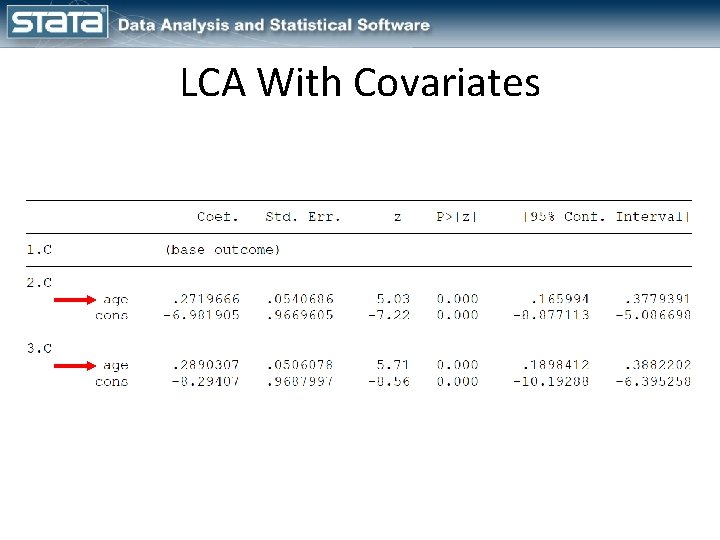 LCA With Covariates 