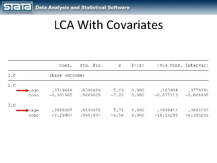 LCA With Covariates LCA With Covariates