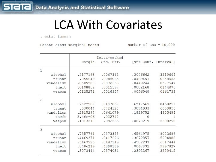 LCA With Covariates LCA With Covariates