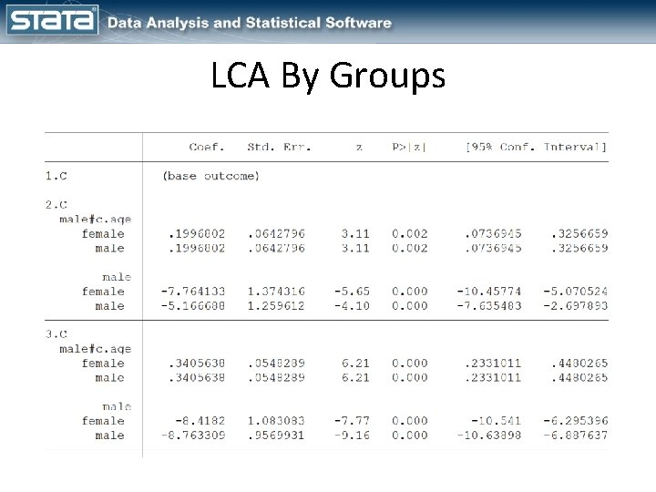 LCA By Groups LCA By Groups