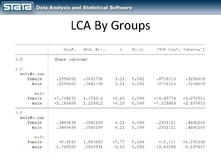 LCA By Groups 