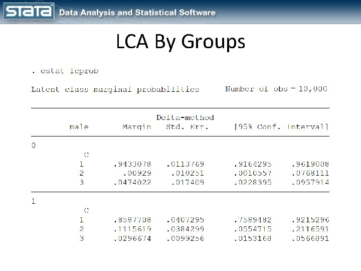 LCA By Groups LCA By Groups